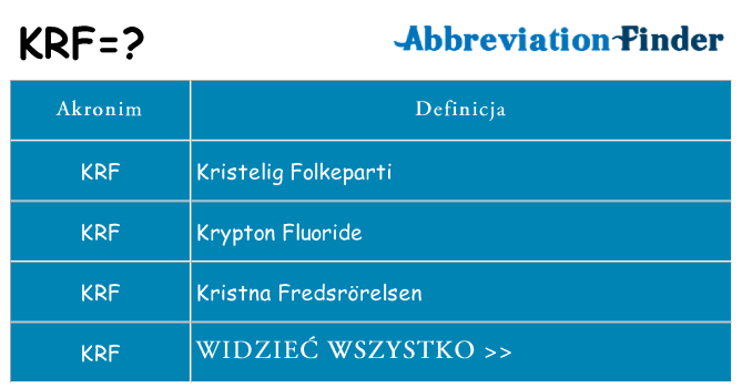 Co krf oznaczać