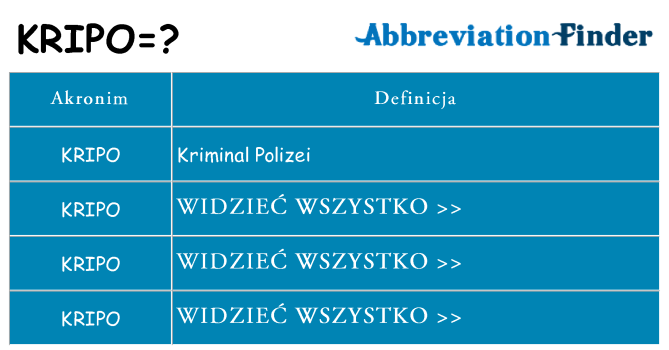 Co kripo oznaczać