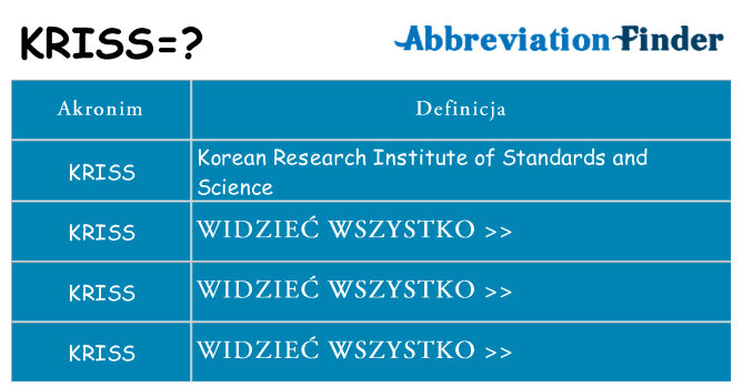Co kriss oznaczać