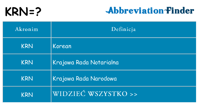 Co krn oznaczać