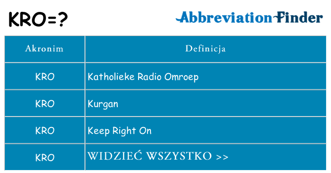 Co kro oznaczać
