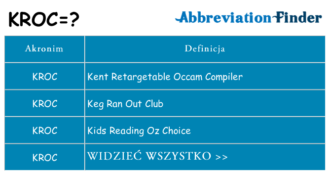 Co kroc oznaczać
