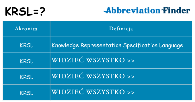 Co krsl oznaczać