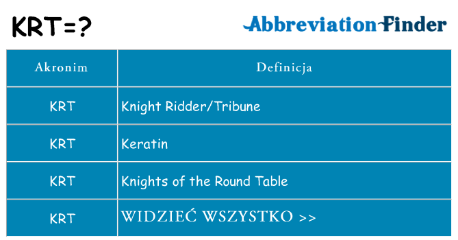 Co krt oznaczać