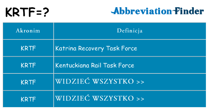Co krtf oznaczać