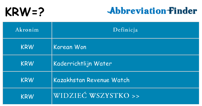 Co krw oznaczać