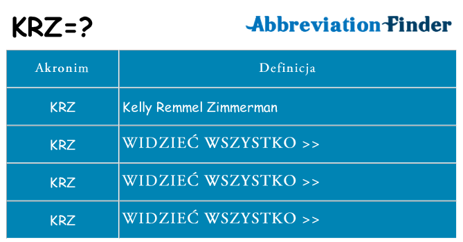 Co krz oznaczać