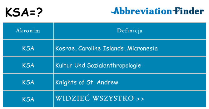 Co ksa oznaczać