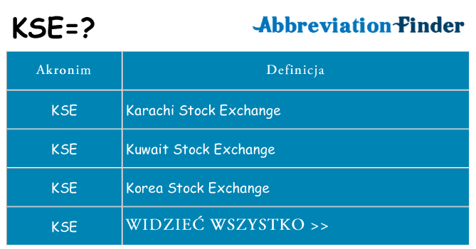 Co kse oznaczać