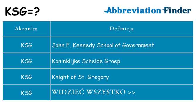 Co ksg oznaczać