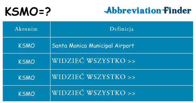Co ksmo oznaczać
