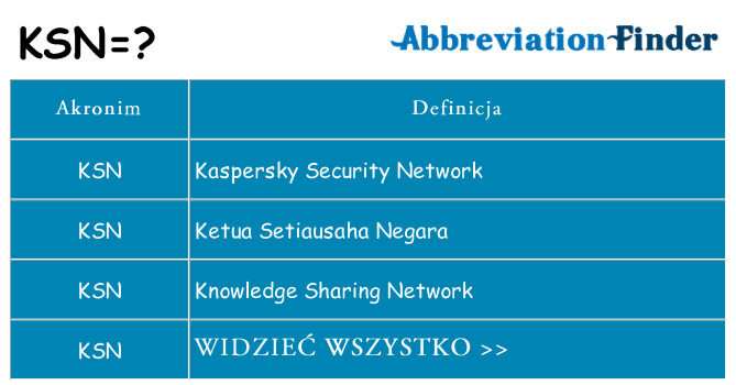 Co ksn oznaczać