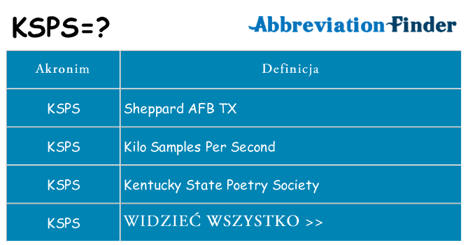 Co ksps oznaczać