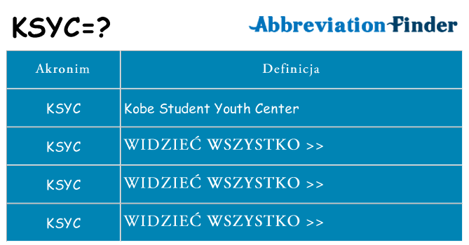 Co ksyc oznaczać