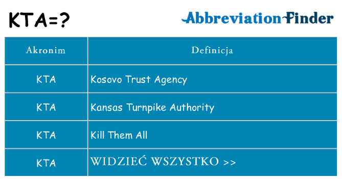 Co kta oznaczać