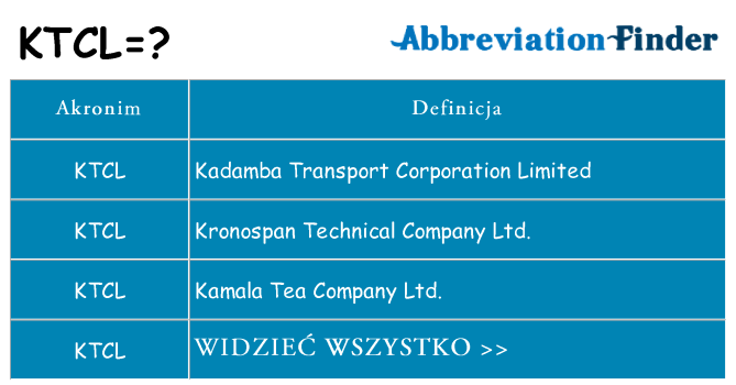 Co ktcl oznaczać