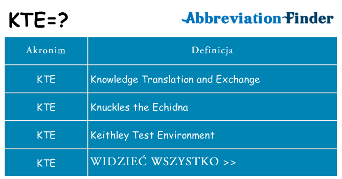 Co kte oznaczać