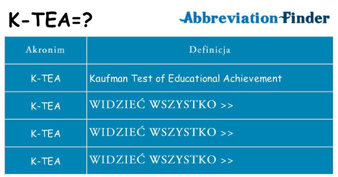 Co k-tea oznaczać