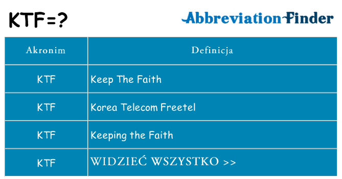 Co ktf oznaczać