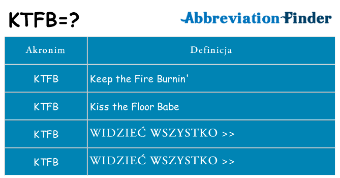 Co ktfb oznaczać