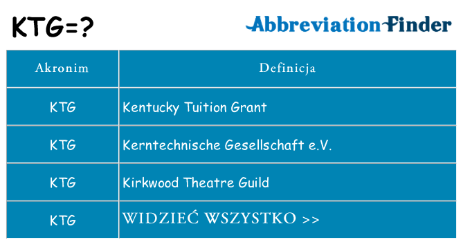 Co ktg oznaczać