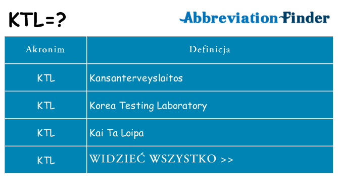 Co ktl oznaczać