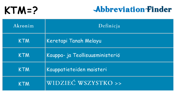 Co ktm oznaczać