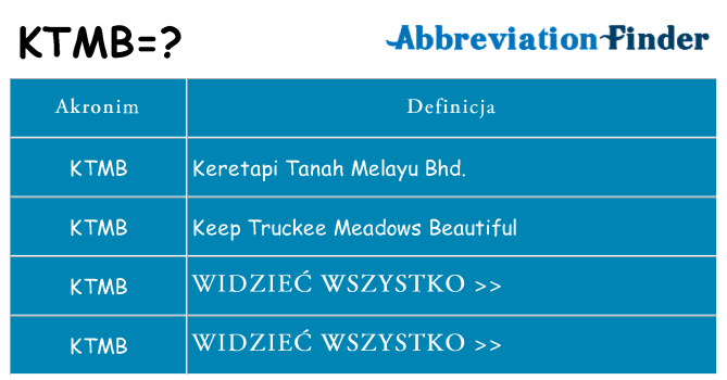 Co ktmb oznaczać