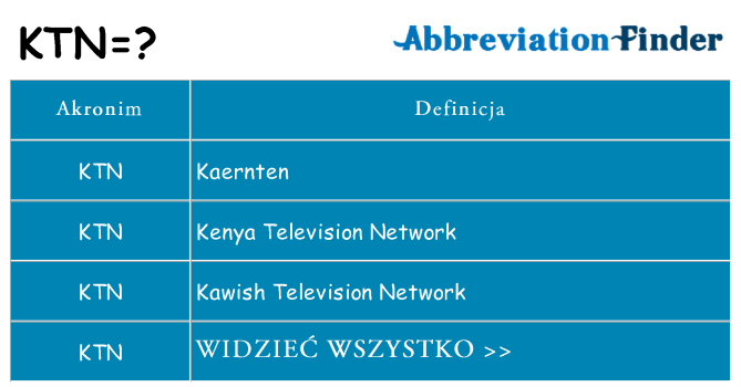 Co ktn oznaczać