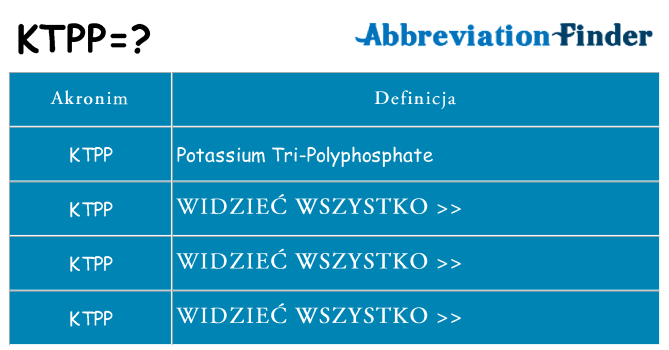 Co ktpp oznaczać