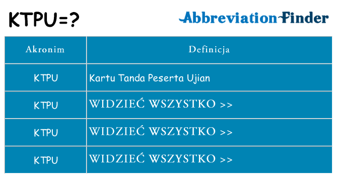 Co ktpu oznaczać