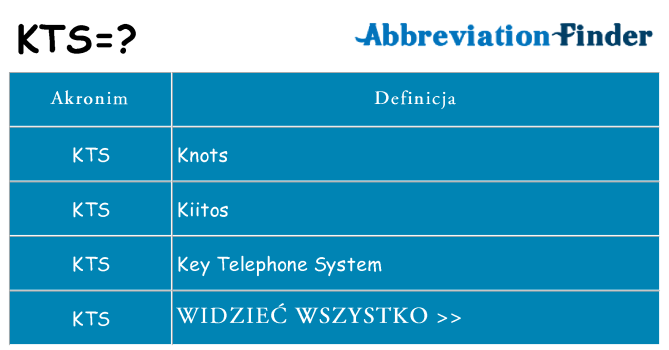 Co kts oznaczać