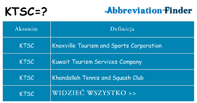 Co ktsc oznaczać