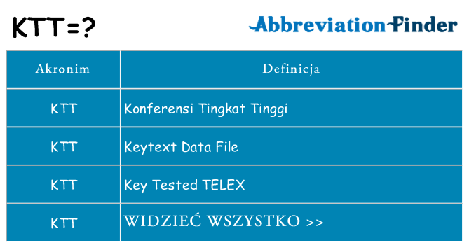 Co ktt oznaczać