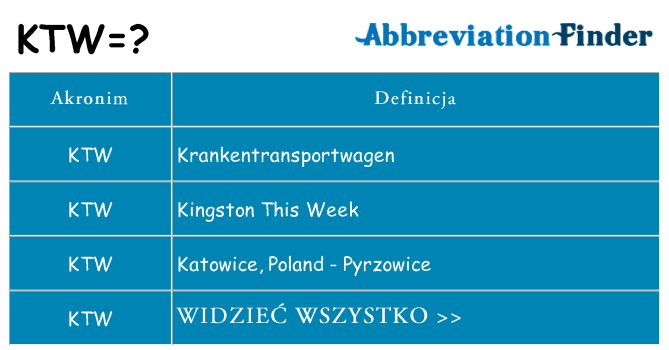 Co ktw oznaczać