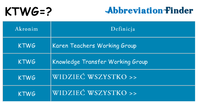 Co ktwg oznaczać