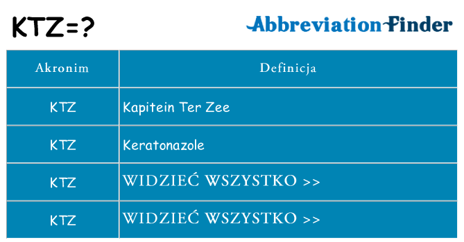 Co ktz oznaczać