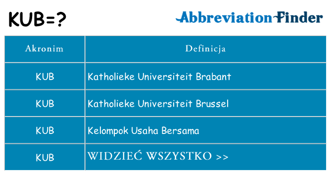 Co kub oznaczać