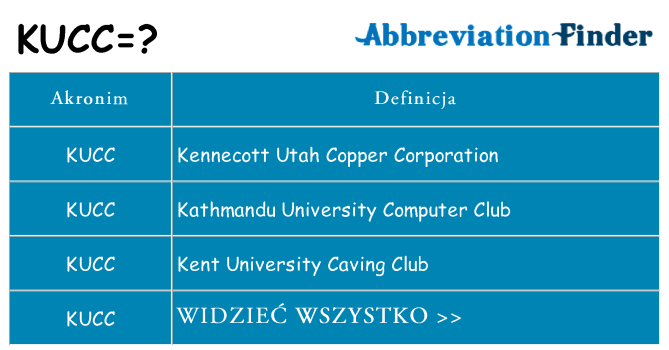 Co kucc oznaczać
