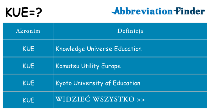 Co kue oznaczać
