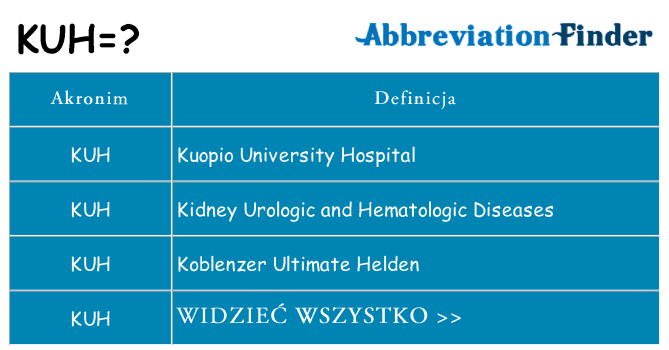 Co kuh oznaczać