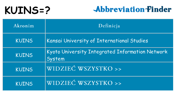 Co kuins oznaczać