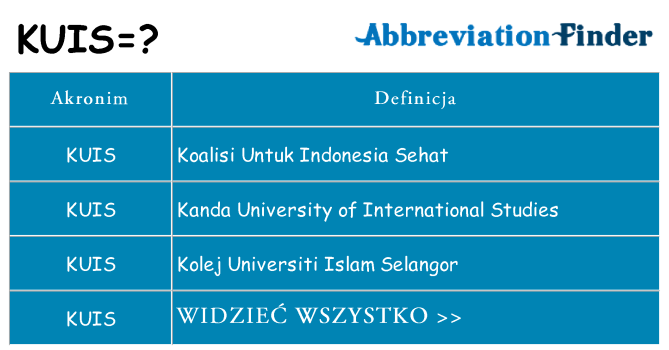 Co kuis oznaczać