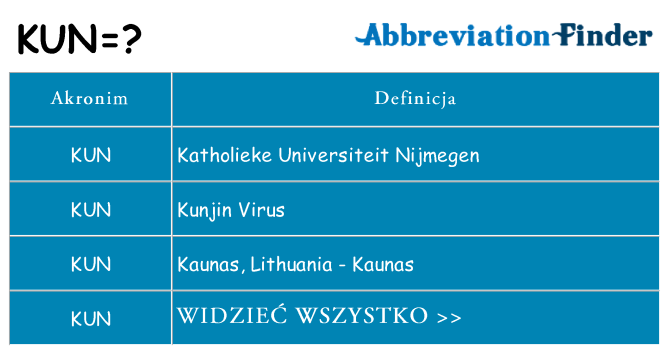 Co kun oznaczać