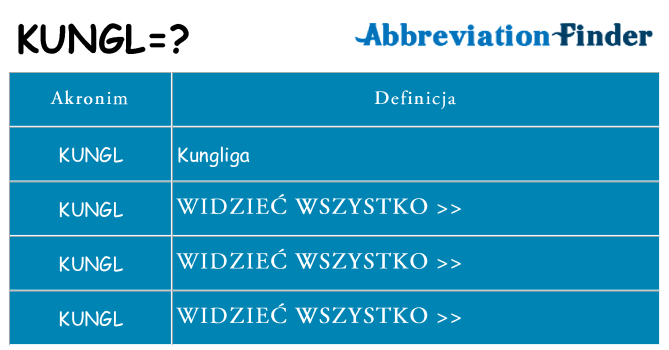 Co kungl oznaczać
