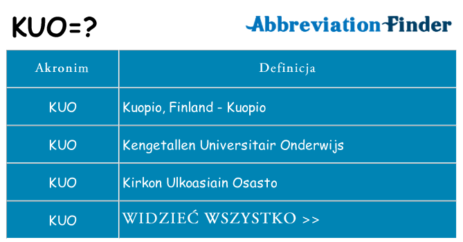 Co kuo oznaczać