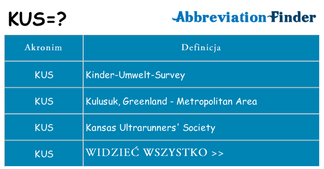 Co kus oznaczać