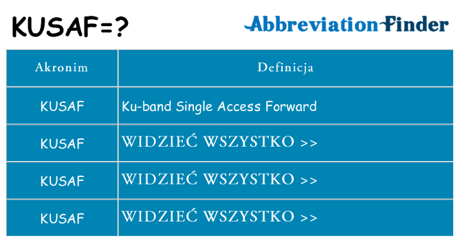 Co kusaf oznaczać