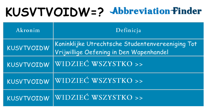 Co kusvtvoidw oznaczać
