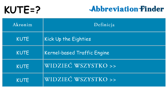 Co kute oznaczać